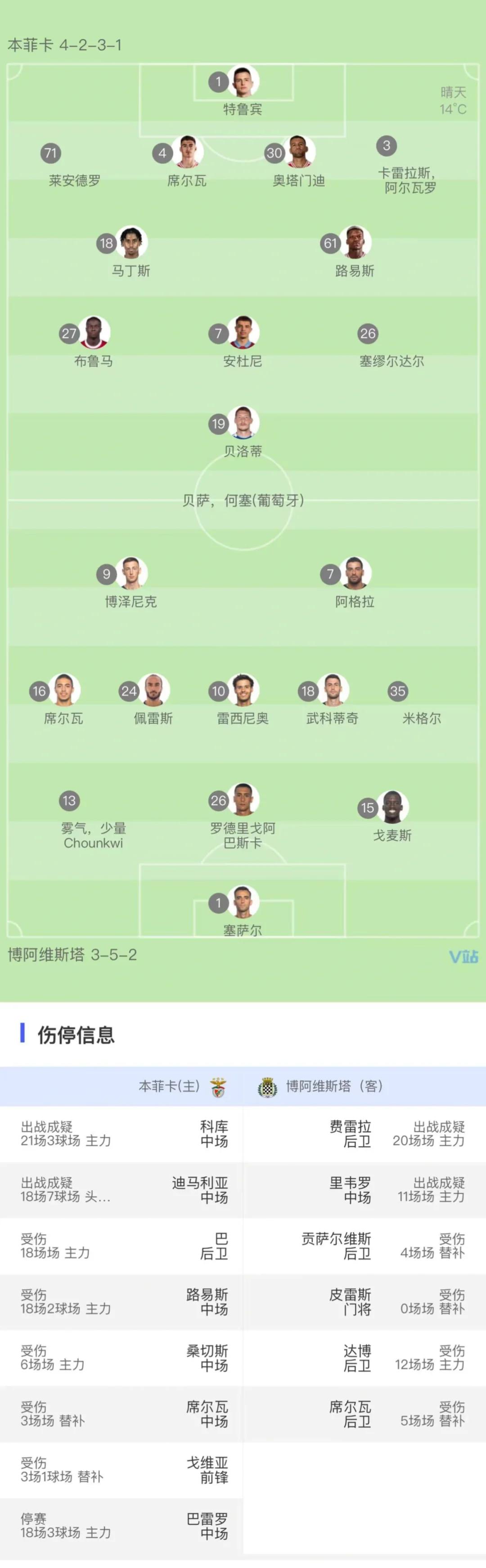 九博官网 -包含国际比赛日葡超传出新动向，明尼苏达森林狼再遭质疑，管理层表态：话题不断，资深球员宣示担当的词条