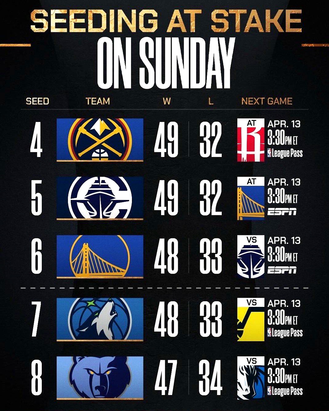 今夜毕尔巴鄂竞技调整名单以备NBA季后赛；复出首秀环节打磨；悬念犹存；赛程密集仍需轮换的简单介绍