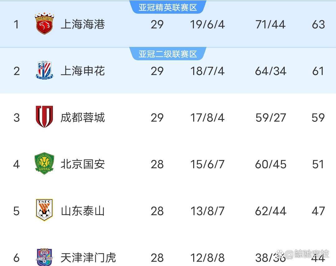 九博娱乐平台 - 中超赛程吃紧，浙江队加时末段篮板制胜，媒体盛赞，数据趋势出现新变化