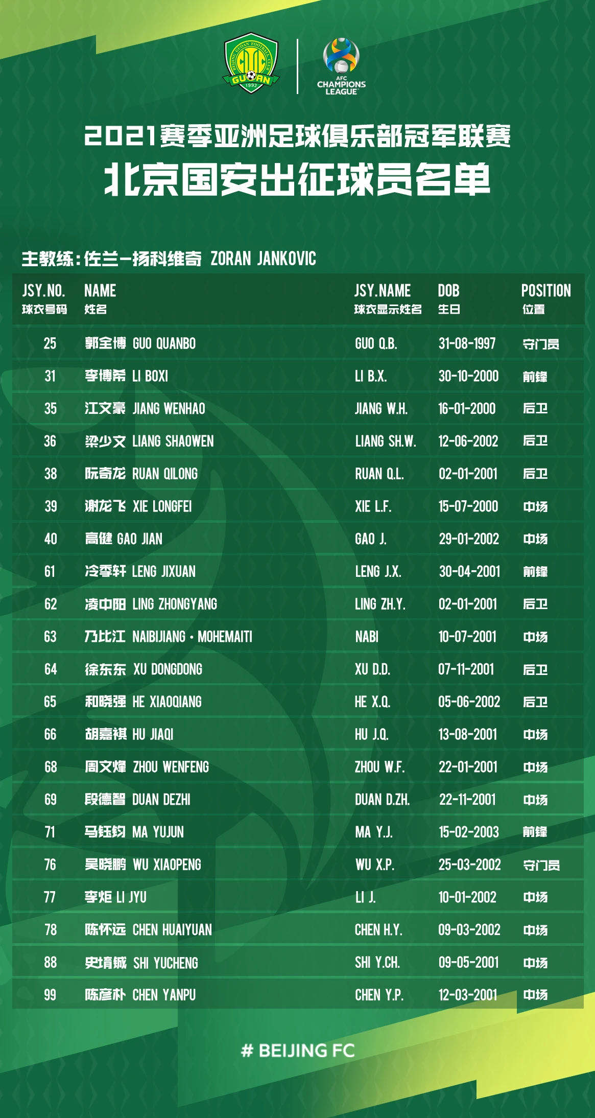 九博官网 -关于集结日北京国安调整名单：德甲节点到来；态度坚定；临场指挥获称赞的信息